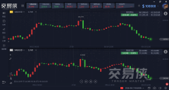 （远大期货）金价失守2000关口，投资者却开始看