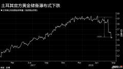（远大期货）银行抛售45亿美元的黄金，是否是黄