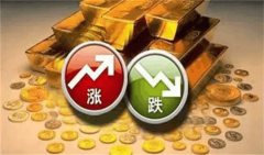 远大期货：9.19日恒生指数操作建议