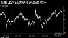 （远大期货）还在盯黄金？白银逆袭或许不会太
