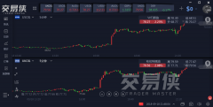 （远大期货）油价两日上涨2%，或因沙特这句话！