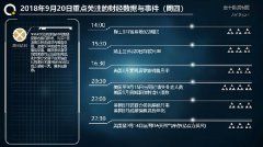 （远大期货）9.20日恒生指数操作间