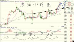 （远大期货）9.20日原油操作间