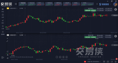 （远大期货）黄金继续争夺两千关口，原油EIA数