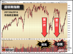 （远大期货）下次崩盘之后，那些产品更适合投