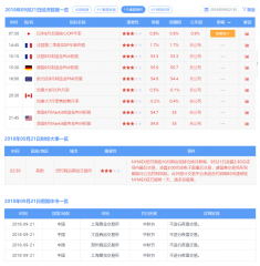 （远大期货）加拿大数据搅乱汇市，或许能够逆