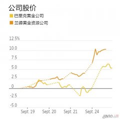 （远大期货）金矿两巨头合并，行业命运讲何去