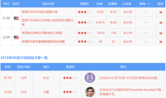 （远大期货)加息能否提振美元，今日汇市是否会
