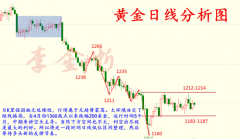 远大期货：9.26日黄金日内操作建议