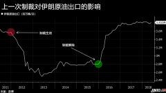（远大期货）嘴硬的印度服软，油价是否迎来三