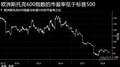 （远大期货）美国停止加息之日，是否是这一爆