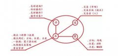 远大期货：趋势交易的精髓到底是什么？大咖来