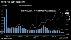(远大期货）油价能不能涨到100美金？