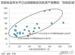 （远大期货）2月闪崩或将重现！