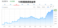 （远大期货）今年最“牛”的市场或将遭遇腰斩