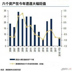 （远大期货）今年最后三个月不想翻船的策略在