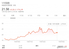 （远大期货）多多储存黄金，用来应付远远没有