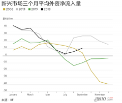 （远大期货）三大细节是导致这轮市场很多人仓