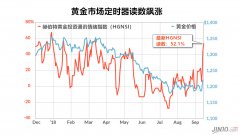 （远大期货）做多金价之前要先留意，金价反弹
