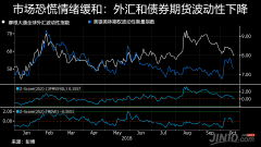 （远大期货）三大因数表明市场恐慌的情绪可能