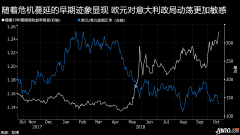 （远大期货）德拉基“开金口”也难救欧元于水