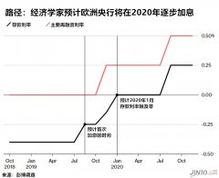（远大期货）欧洲央行加息之路，谁会是最大的