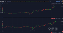 （远大期货）两大利好助力布油上涨2% 但后续还
