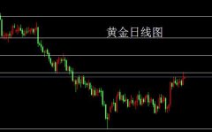 远大期货：10.24黄金、白银、原油操作建议