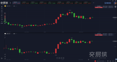 （远大期货）金融“避险日”黄金成最大赢家 油