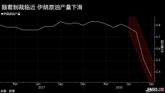 （远大期货）原油多头别得意，伊朗应对制裁留