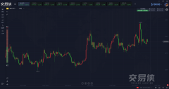 （远大期货）多头锋芒毕露 黄金有望开启长牛行