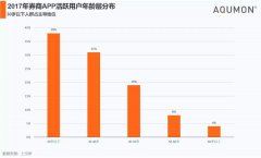 （远大期货）日日盯盘夜夜看市却不赚钱？你可