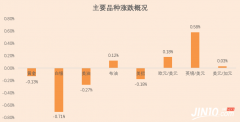 远大期货：对伊制裁生效油价不跌反涨 中期选举