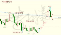 远大期货：11.6日恒生指数操作建议