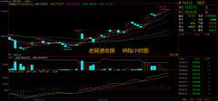 远大期货：11.8日黄金，原油，美铜，恒指德指行