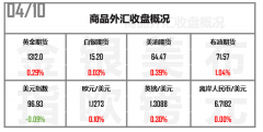 远大期货副总统也开始“反对”美联储！