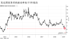 远大期货汇市风暴还有2小时到达战场