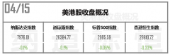 远大期货美联储可能到2020年都不会加息