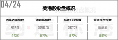 远大期货纳指涨破历史高位后回落