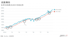 远大期货黄金才反弹了几天你就掉以轻心？