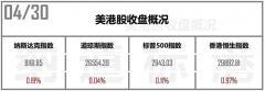 远大期货 牛市继续！美股收盘再创历史新高
