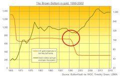 远大期货央行大量“扫货”金价为啥没反应？