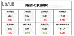 远大期货美油跳空2%后为何能强势收涨？