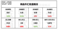 远大期货让黄金从高空跌超10美元的罪魁祸首找到