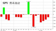远大期货最新“资金逃亡路线图”出炉