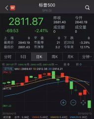 远大期货美股遭遇最惨五月大跌美联储能扛住？