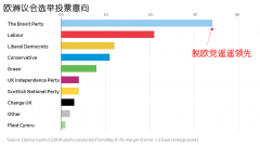 远大期货欧洲议会选举重磅登场脱欧再临变局！