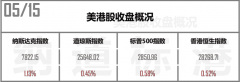 远大期货华尔街持仓秘密揭晓！大佬都青睐哪些