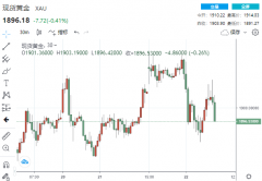乌东部顿涅茨克市传出爆炸声！黄金上演“高台