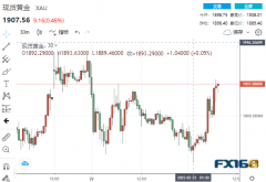 1分钟成交5.45亿美元！新欧新一轮制裁接踵而至